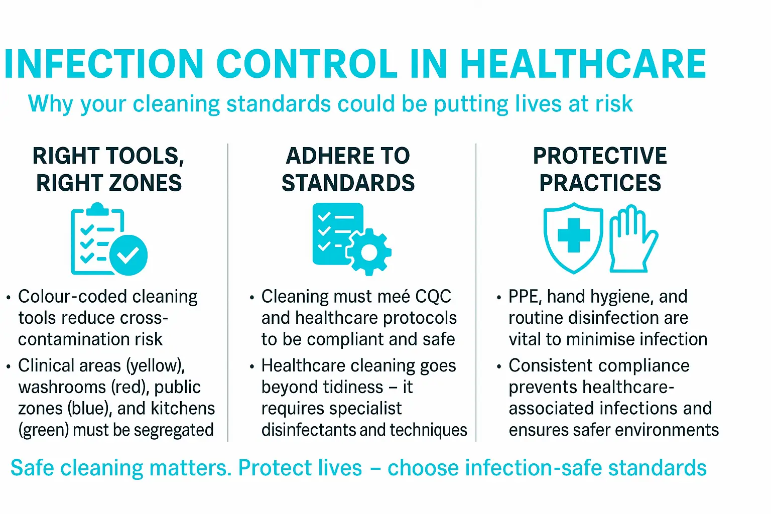 Infection Control in Healthcare Why Your Cleaning Standards Might Be Putting Lives at Risk